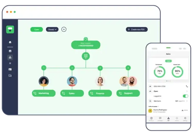 Solutions téléphonie - Telavox